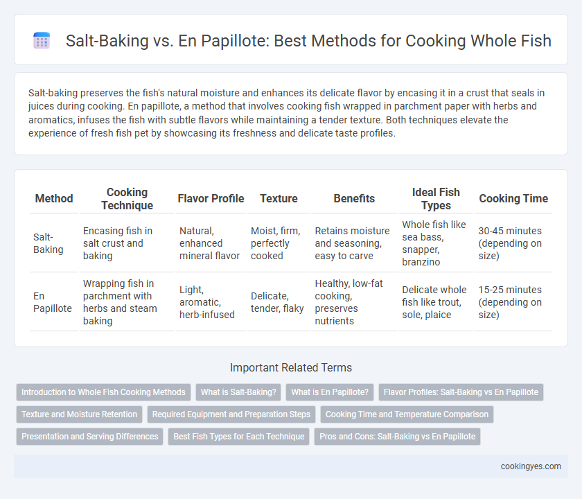 Salt-Baking vs. En Papillote: Best Methods for Cooking Whole Fish