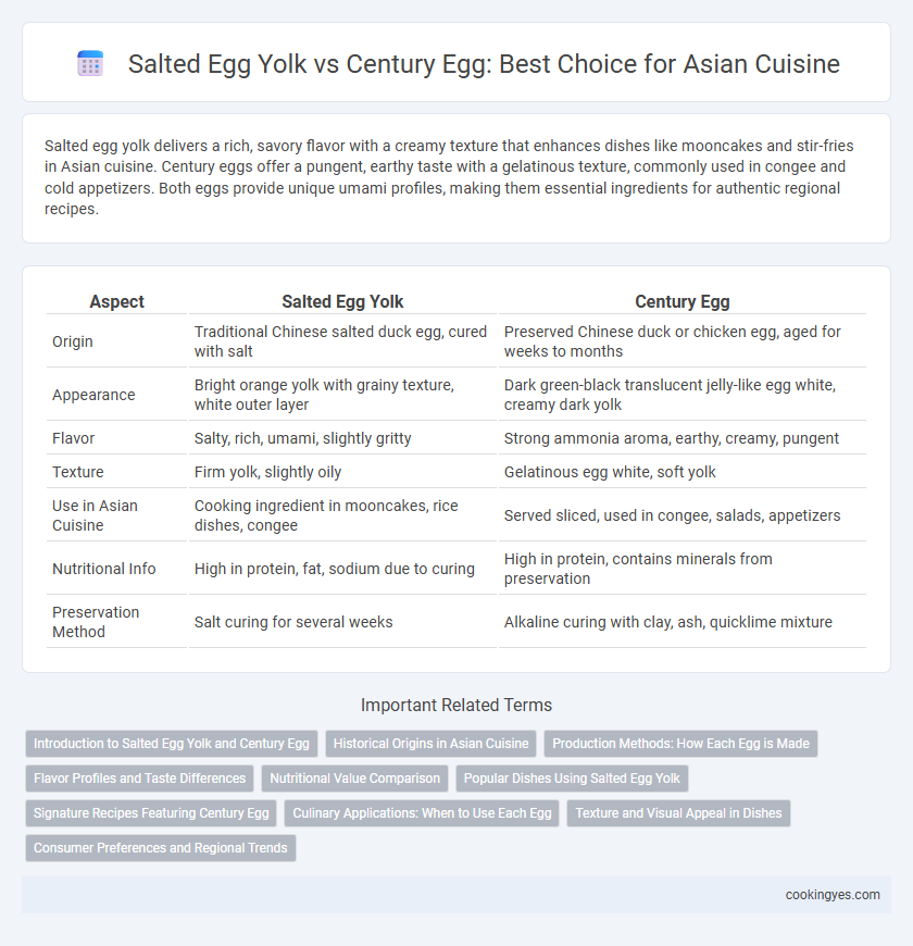 Salted Egg Yolk vs Century Egg: Best Choice for Asian Cuisine