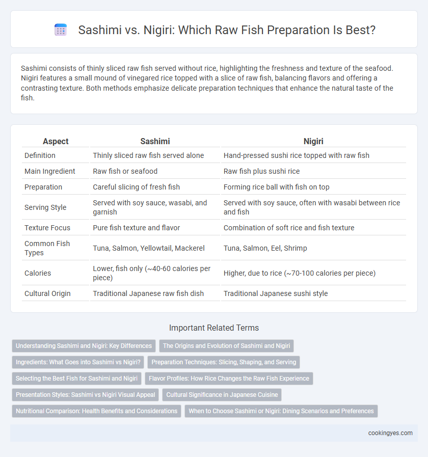 Sashimi vs. Nigiri: Which Raw Fish Preparation Is Best?
