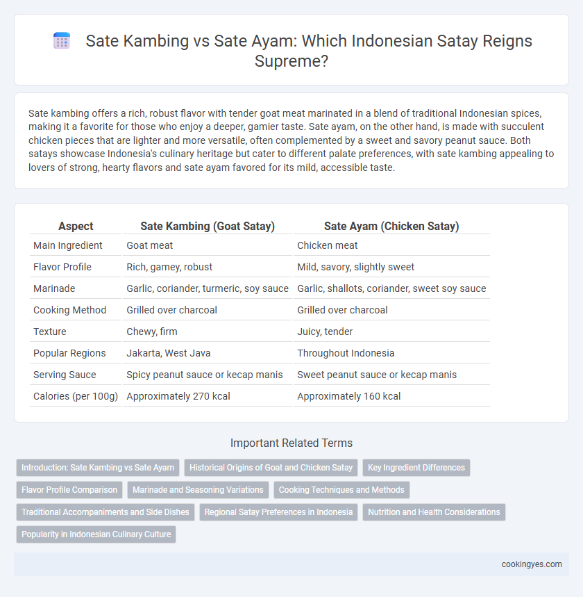 Sate Kambing vs Sate Ayam: Which Indonesian Satay Reigns Supreme?