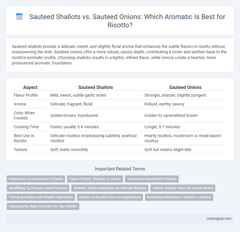 Sauteed Shallots vs. Sauteed Onions: Which Aromatic Is Best for Risotto?