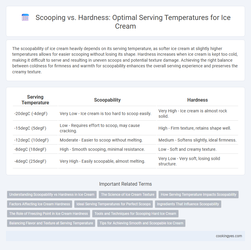 Scooping vs. Hardness: Optimal Serving Temperatures for Ice Cream
