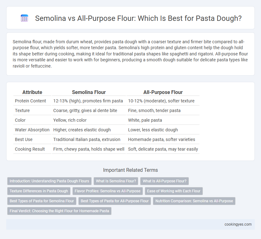 Semolina vs All-Purpose Flour: Which Is Best for Pasta Dough?