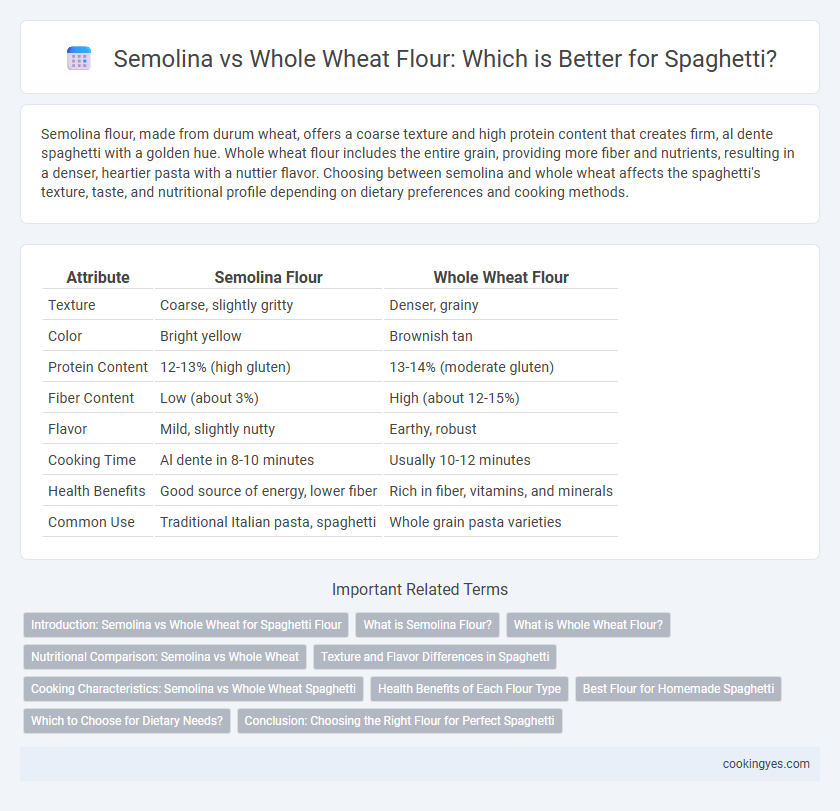 Semolina vs Whole Wheat Flour: Which is Better for Spaghetti?