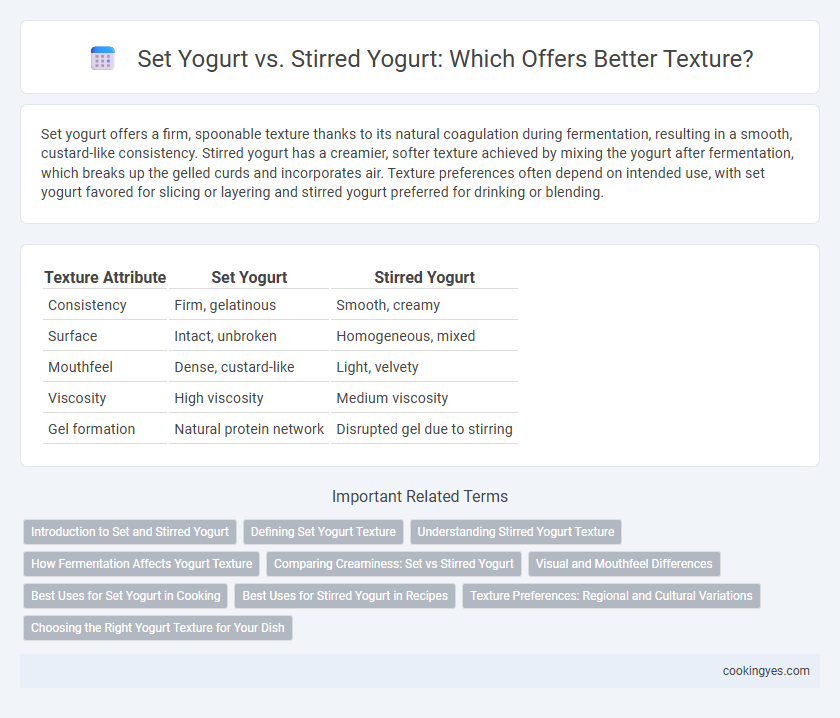 Set Yogurt vs. Stirred Yogurt: Which Offers Better Texture?