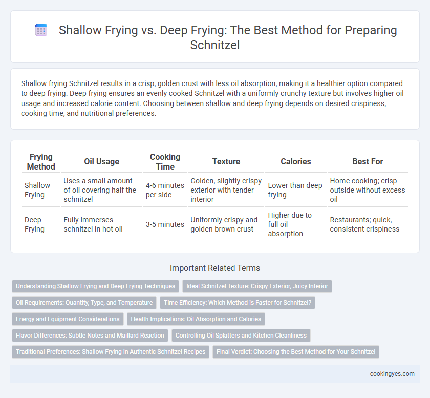 Shallow Frying vs. Deep Frying: The Best Method for Preparing Schnitzel