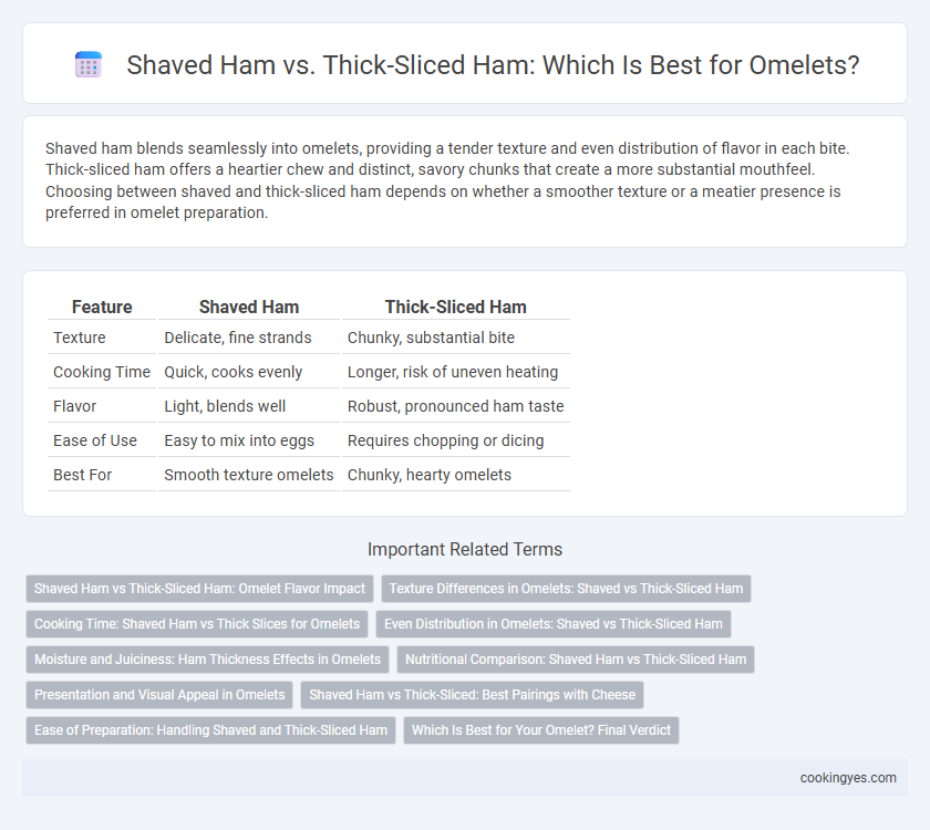 Shaved Ham vs. Thick-Sliced Ham: Which Is Best for Omelets?