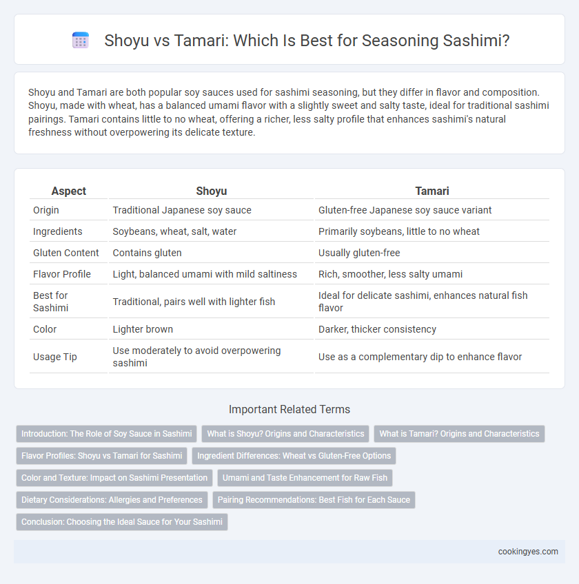 Shoyu vs Tamari: Which Is Best for Seasoning Sashimi?