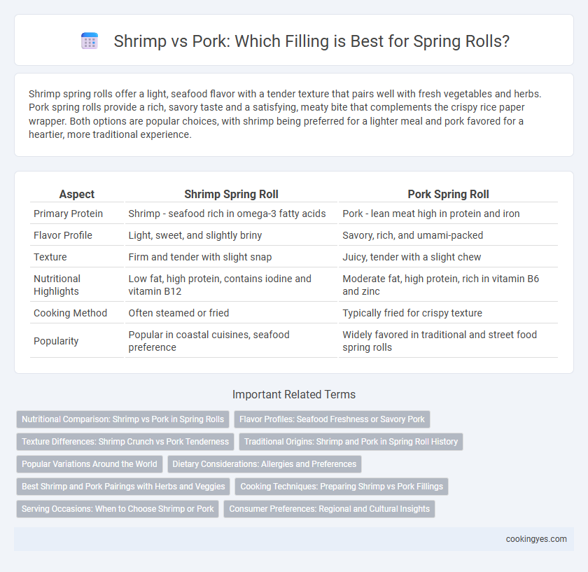 Shrimp vs Pork: Which Filling is Best for Spring Rolls?