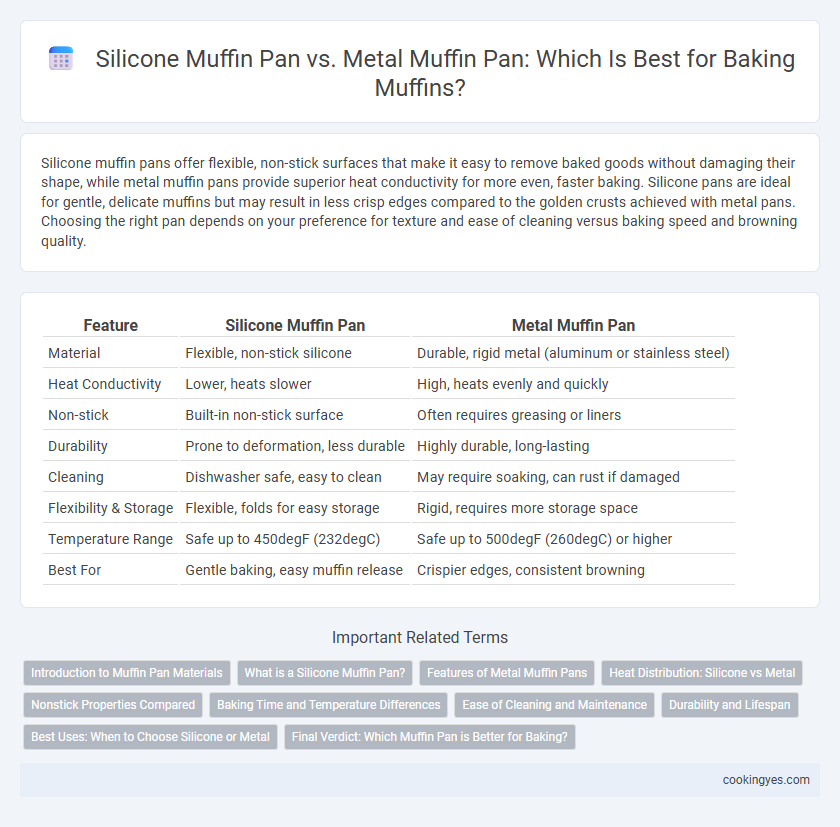 Silicone Muffin Pan vs. Metal Muffin Pan: Which Is Best for Baking Muffins?