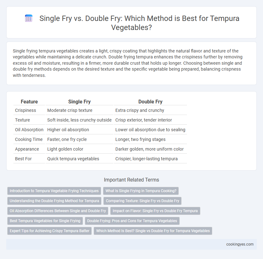 Single Fry vs. Double Fry: Which Method is Best for Tempura Vegetables?