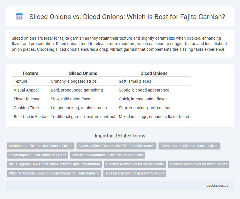 Sliced Onions vs. Diced Onions: Which Is Best for Fajita Garnish?