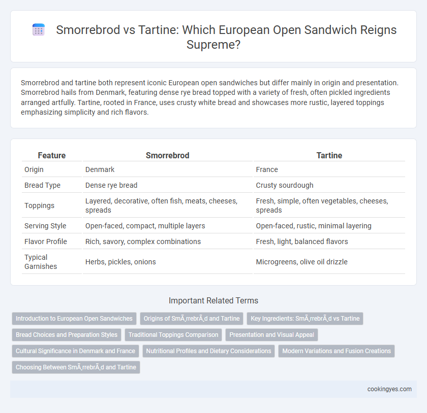 Smorrebrod vs Tartine: Which European Open Sandwich Reigns Supreme?