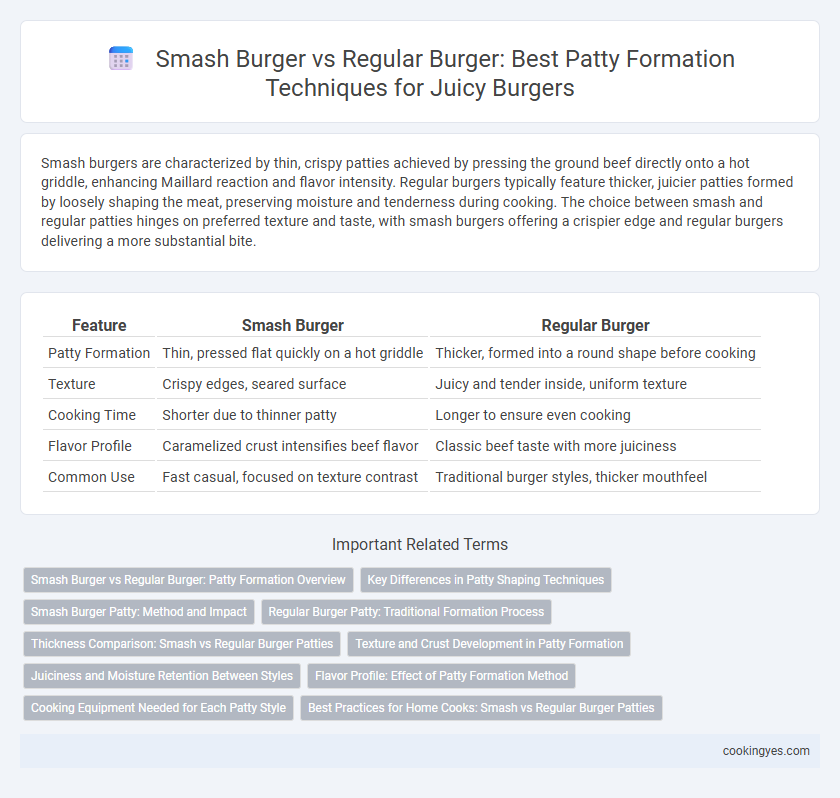 Smash Burger vs Regular Burger: Best Patty Formation Techniques for Juicy Burgers