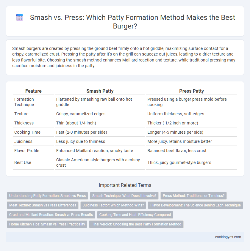 Smash vs. Press: Which Patty Formation Method Makes the Best Burger?