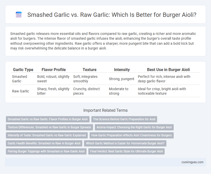 Smashed Garlic vs. Raw Garlic: Which Is Better for Burger Aioli?