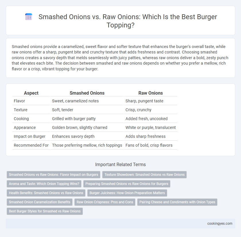 Smashed Onions vs. Raw Onions: Which Is the Best Burger Topping?