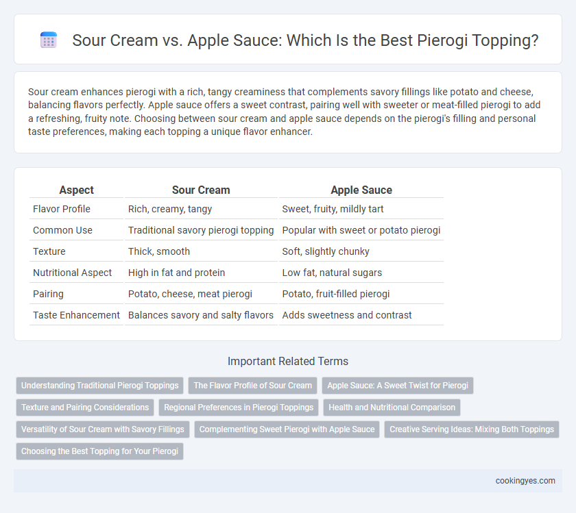 Sour Cream vs. Apple Sauce: Which Is the Best Pierogi Topping?
