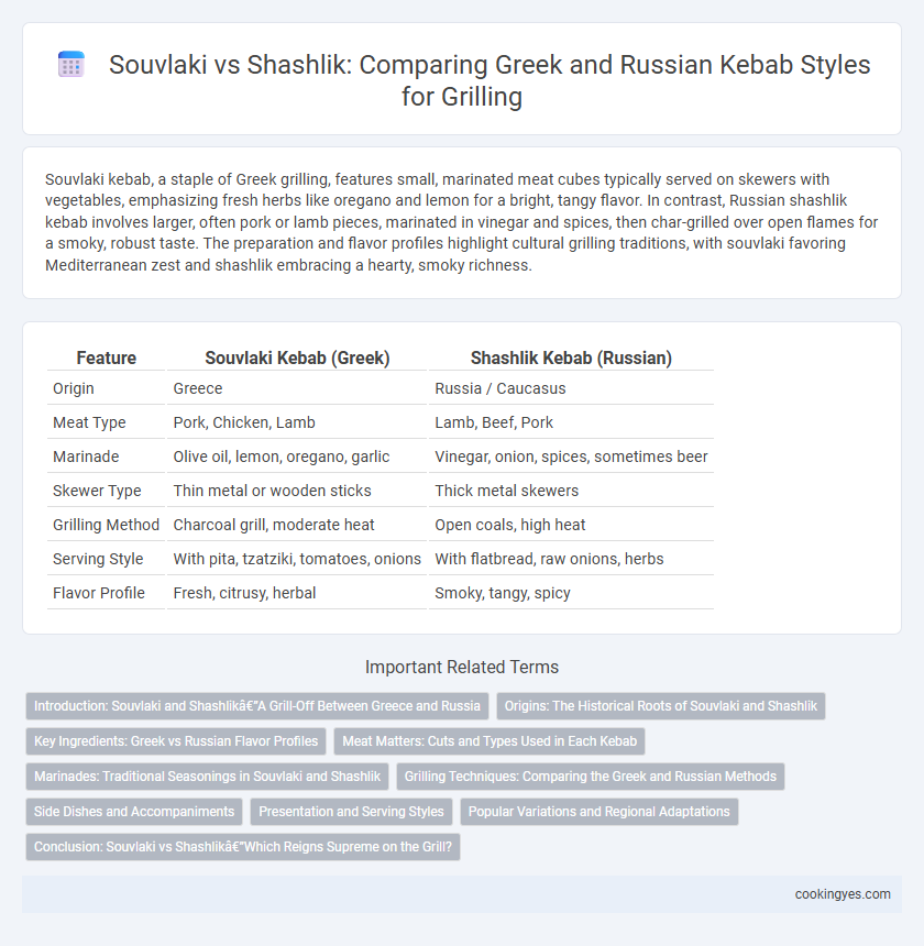 Souvlaki vs Shashlik: Comparing Greek and Russian Kebab Styles for Grilling