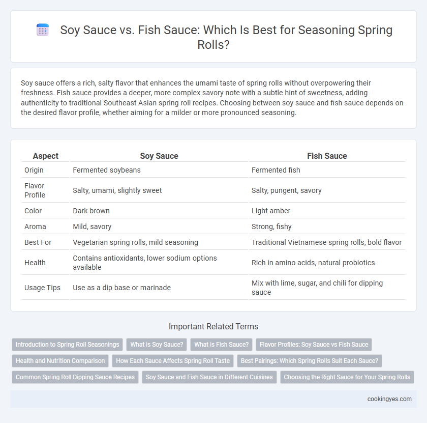 Soy Sauce vs. Fish Sauce: Which Is Best for Seasoning Spring Rolls?
