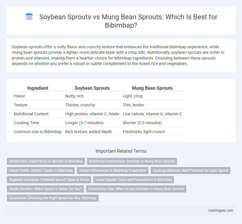 Soybean Sprouts vs Mung Bean Sprouts: Which Is Best for Bibimbap?