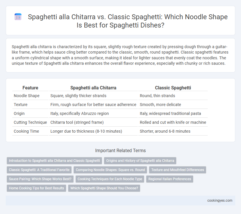 Spaghetti alla Chitarra vs. Classic Spaghetti: Which Noodle Shape Is Best for Spaghetti Dishes?