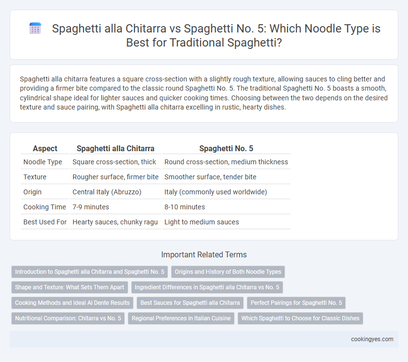 Spaghetti alla Chitarra vs Spaghetti No. 5: Which Noodle Type is Best for Traditional Spaghetti?