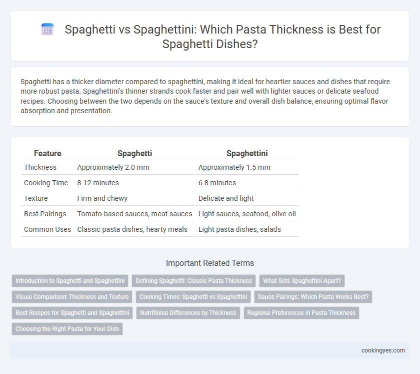 Spaghetti vs Spaghettini: Which Pasta Thickness is Best for Spaghetti Dishes?