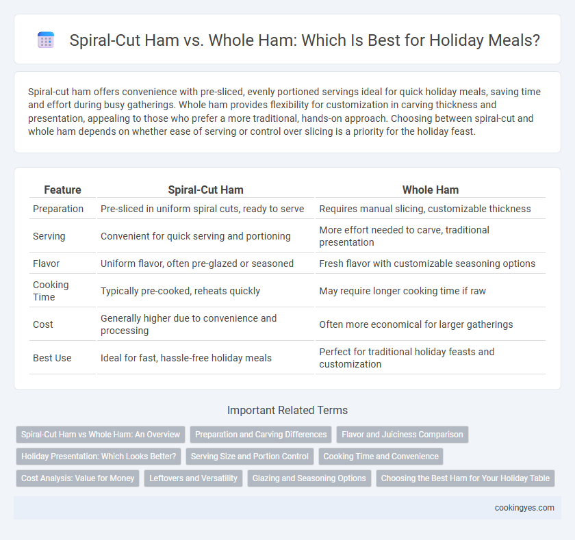 Spiral-Cut Ham vs. Whole Ham: Which Is Best for Holiday Meals?