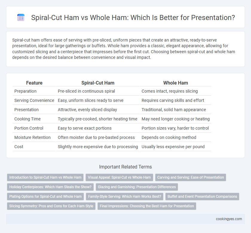 Spiral-Cut Ham vs Whole Ham: Which Is Better for Presentation?