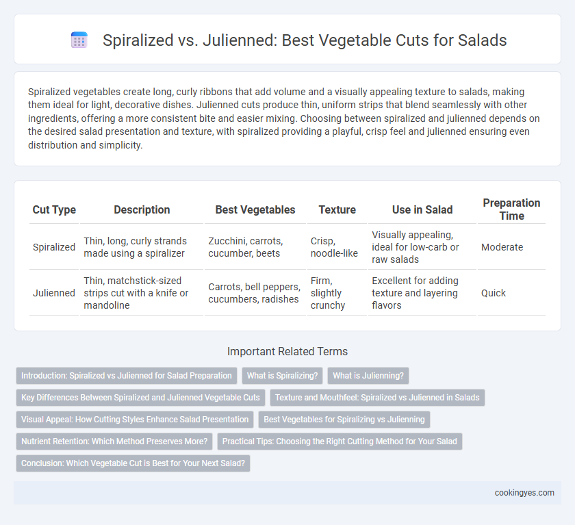 Spiralized vs. Julienned: Best Vegetable Cuts for Salads