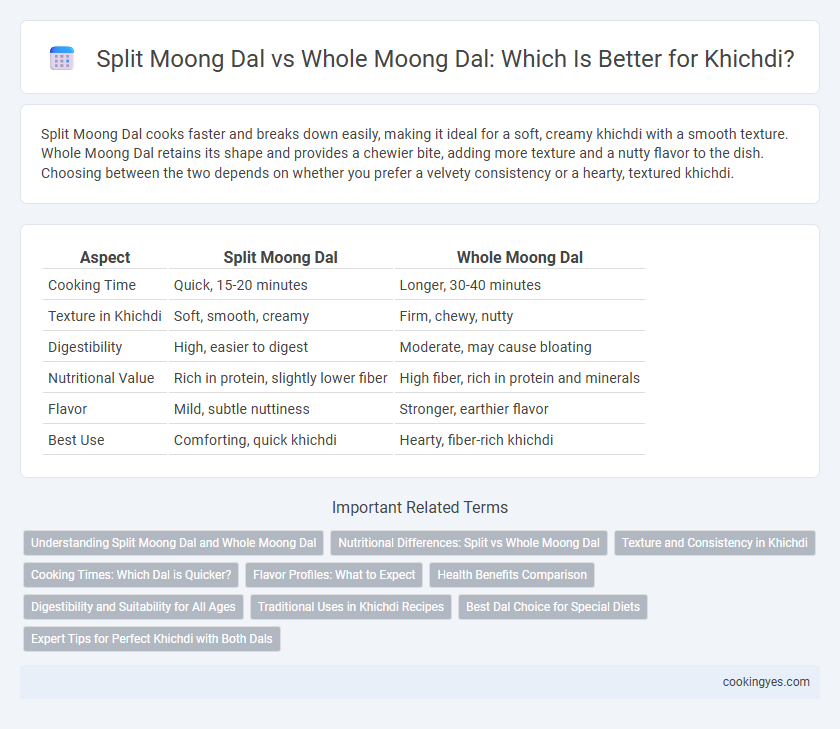 Split Moong Dal vs Whole Moong Dal: Which Is Better for Khichdi?