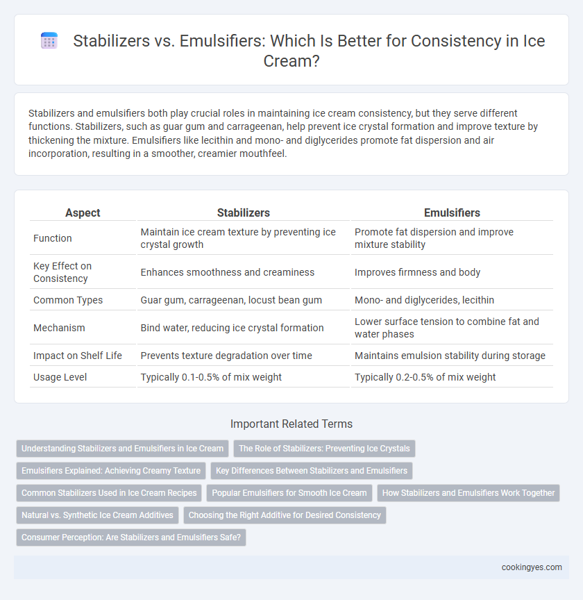 Stabilizers vs. Emulsifiers: Which Is Better for Consistency in Ice Cream?
