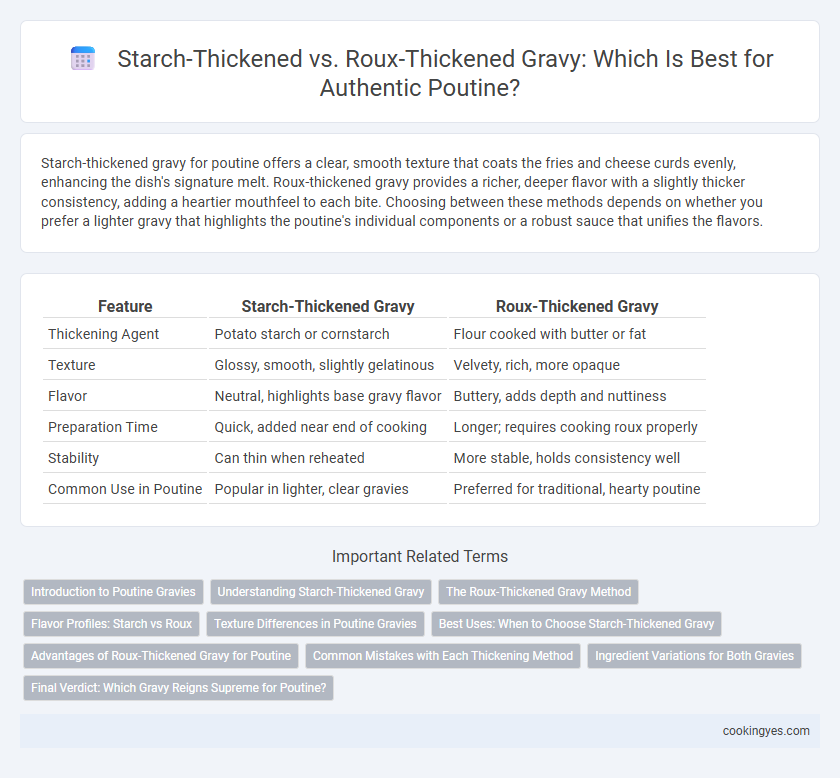 Starch-Thickened vs. Roux-Thickened Gravy: Which Is Best for Authentic Poutine?