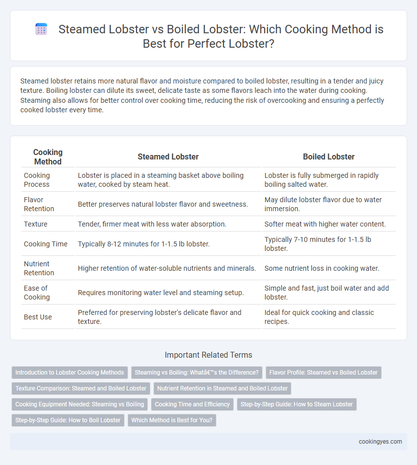 Steamed Lobster vs Boiled Lobster: Which Cooking Method is Best for Perfect Lobster?