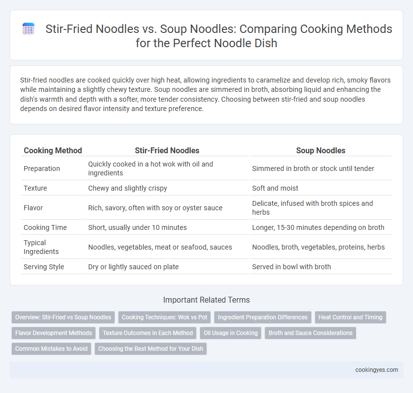 Stir-Fried Noodles vs. Soup Noodles: Comparing Cooking Methods for the Perfect Noodle Dish