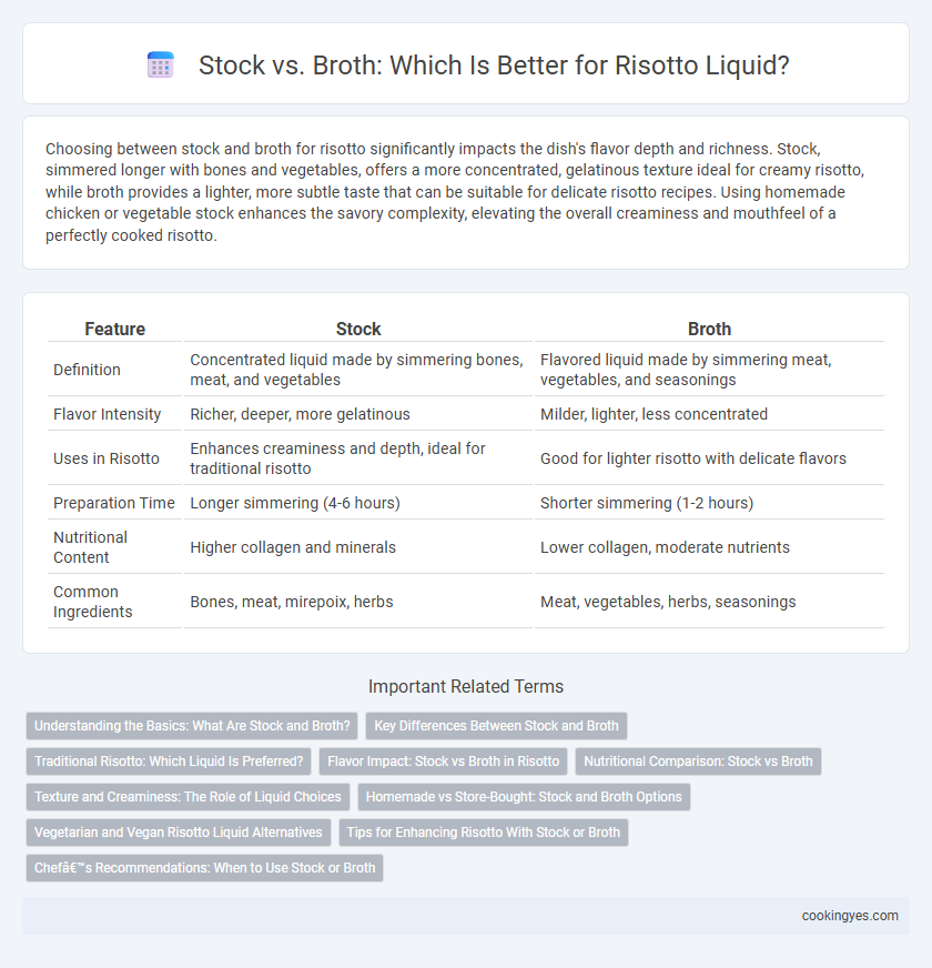 Stock vs. Broth: Which Is Better for Risotto Liquid?