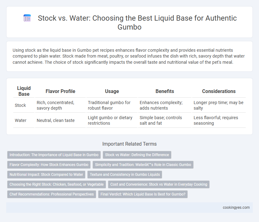 Stock vs. Water: Choosing the Best Liquid Base for Authentic Gumbo