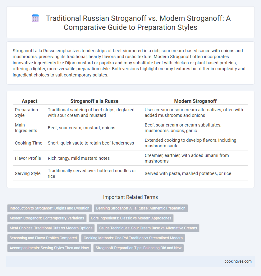 Traditional Russian Stroganoff vs. Modern Stroganoff: A Comparative Guide to Preparation Styles