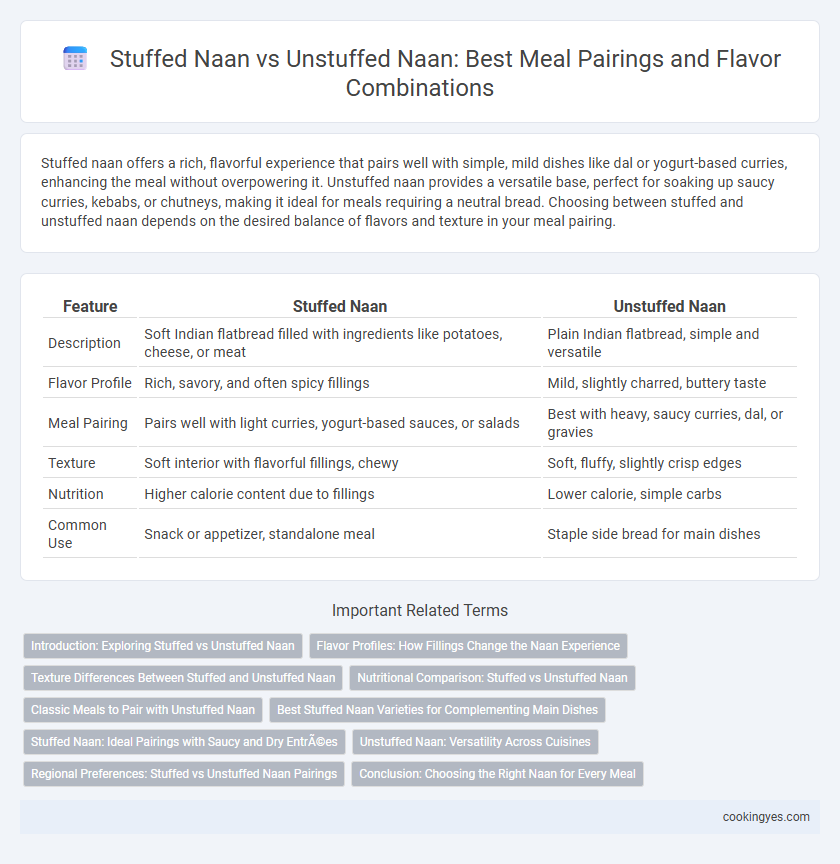 Stuffed Naan vs Unstuffed Naan: Best Meal Pairings and Flavor Combinations