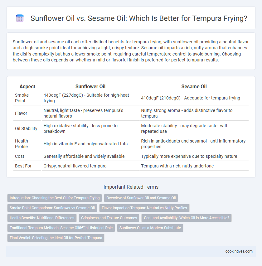 Sunflower Oil vs. Sesame Oil: Which Is Better for Tempura Frying?