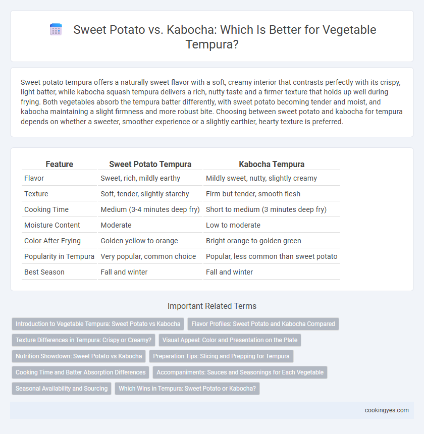 Sweet Potato vs. Kabocha: Which Is Better for Vegetable Tempura?