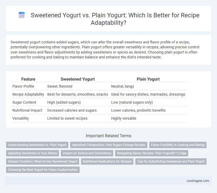 Sweetened Yogurt vs. Plain Yogurt: Which Is Better for Recipe Adaptability?