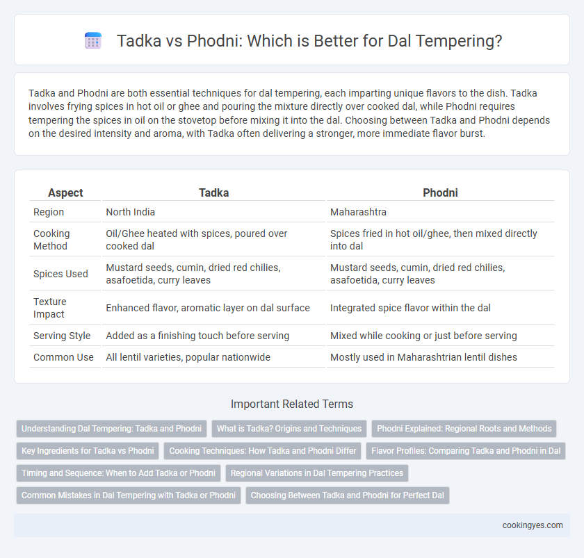 Tadka vs Phodni: Which is Better for Dal Tempering?