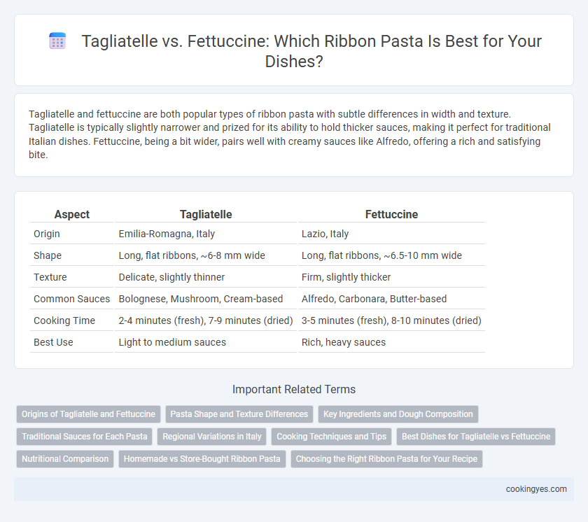 Tagliatelle vs. Fettuccine: Which Ribbon Pasta Is Best for Your Dishes?