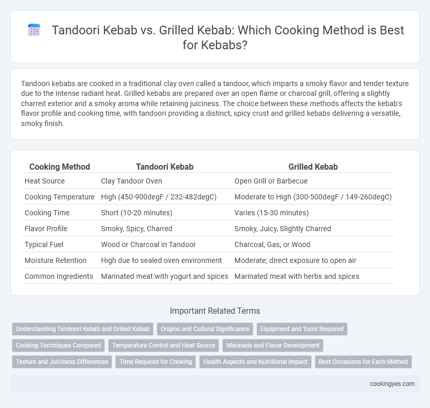 Tandoori Kebab vs. Grilled Kebab: Which Cooking Method is Best for Kebabs?
