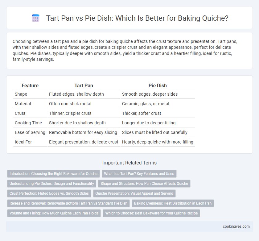 Tart Pan vs Pie Dish: Which Is Better for Baking Quiche?