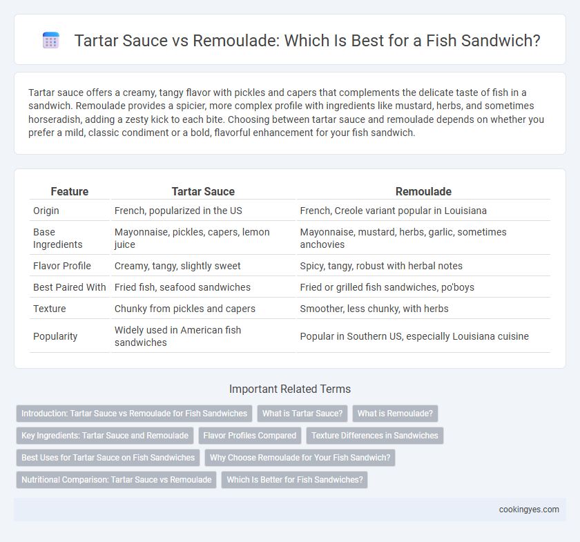Tartar Sauce vs Remoulade: Which Is Best for a Fish Sandwich?