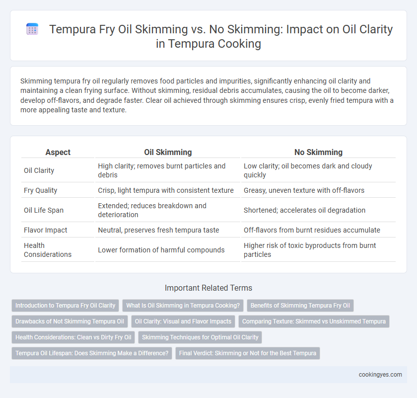 Tempura Fry Oil Skimming vs. No Skimming: Impact on Oil Clarity in Tempura Cooking