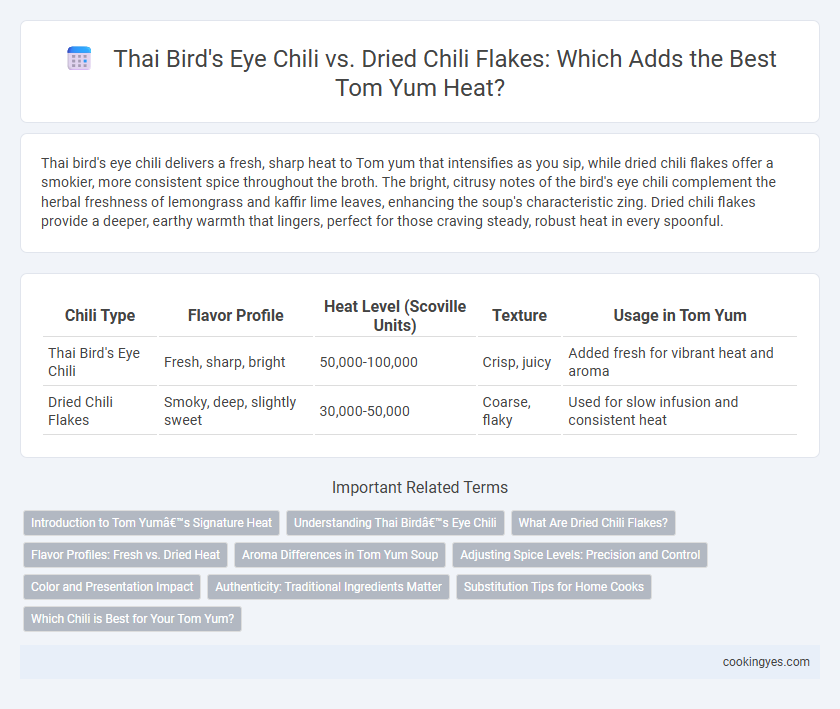 Thai Bird's Eye Chili vs. Dried Chili Flakes: Which Adds the Best Tom Yum Heat?